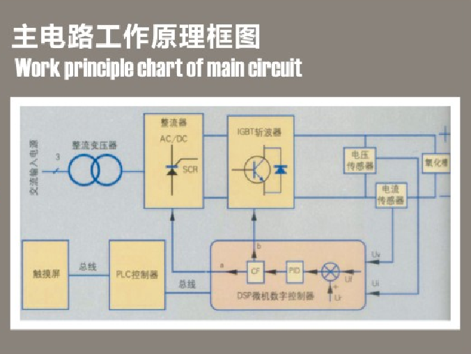 脈沖陽極氧化電源 脈沖陽極氧化電源